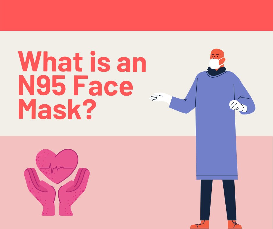 N95 Face Mask explanation
